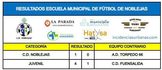 Resultados Partidos Fin de Semana