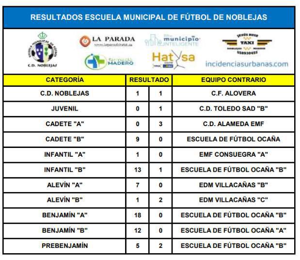 Resultados Partidos Fin de Semana