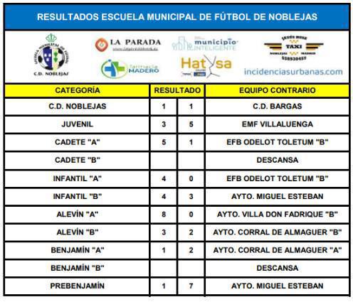Resultados Partidos Fin de Semana