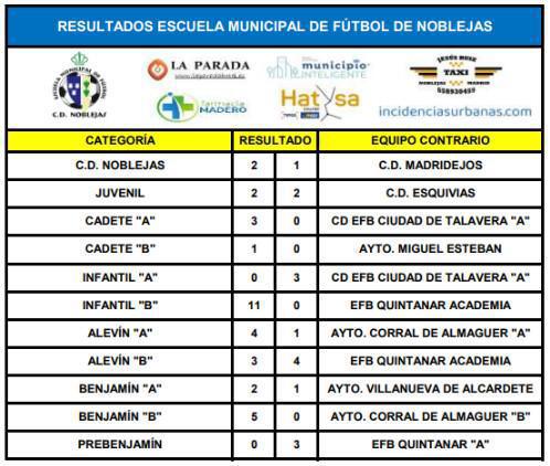 Resultados Partidos Fin de Semana