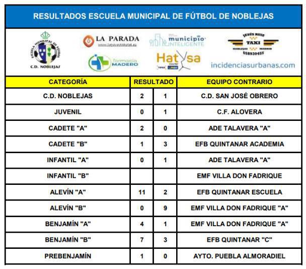 Resultados Partidos Fin de Semana