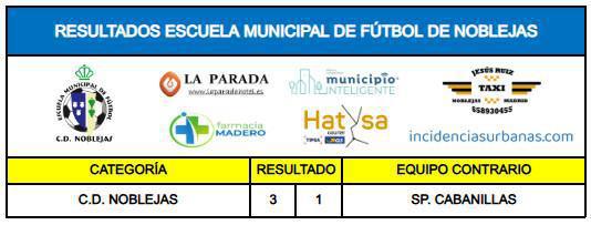 Resultados Partidos Fin de Semana