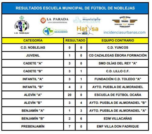 Resultados Partidos Fin de Semana