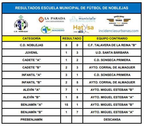 Resultados Partidos Fin de Semana
