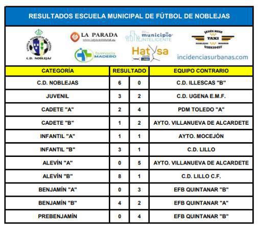 Resultados Partidos Fin de Semana