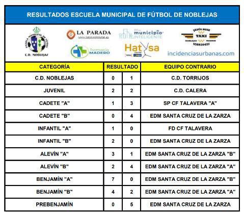 Resultados Partidos Fin de Semana
