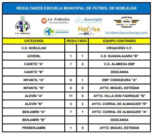 Resultados Partidos Fin de Semana