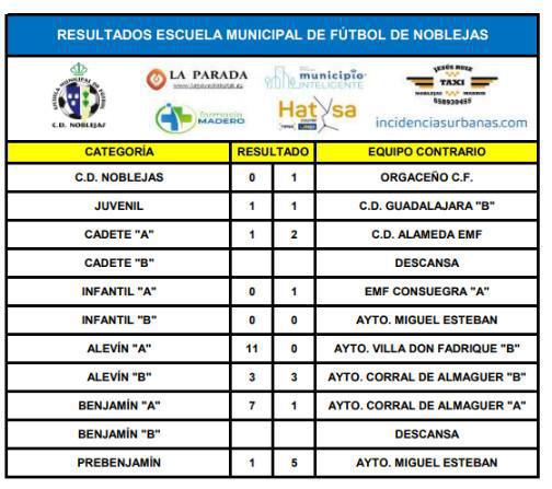 Resultados Partidos Fin de Semana