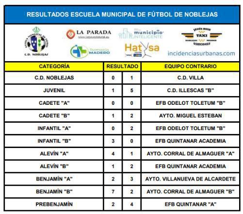 Resultados Partidos Fin de Semana