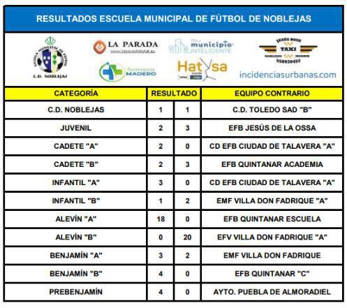 Resultados Partidos Fin de Semana