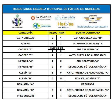 Resultados Partidos Fin de Semana