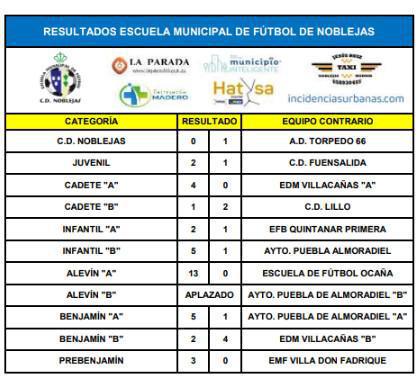 Resultados Partidos Fin de Semana