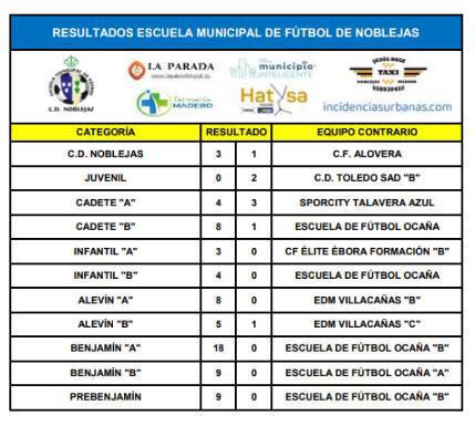 Resultados Partidos Fin de Semana