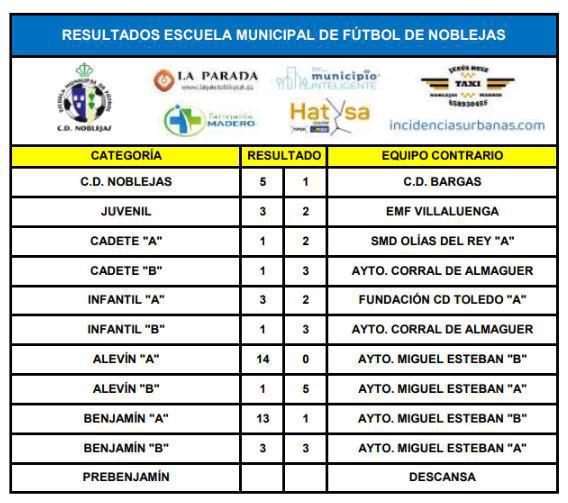 Resultados Partidos Fin de Semana