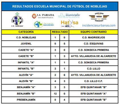 Resultados Partidos Fin de Semana