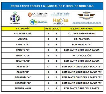 Resultados Partidos Fin de Semana