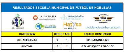 Resultados Partidos Fin de Semana