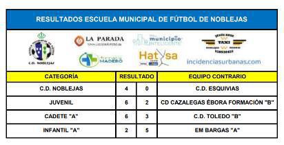 Resultados Partidos Fin de Semana