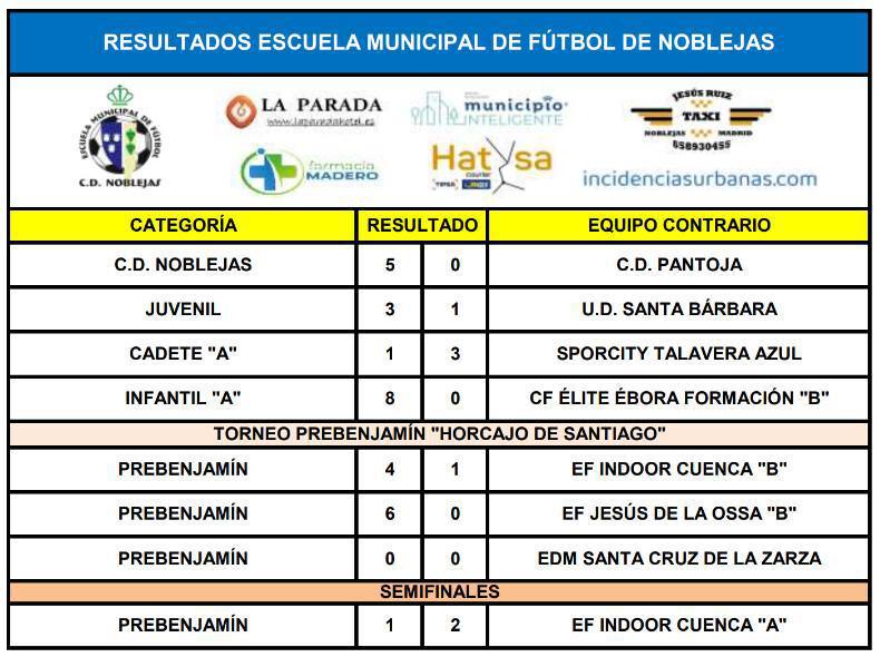 Resultados Partidos Fin de Semana