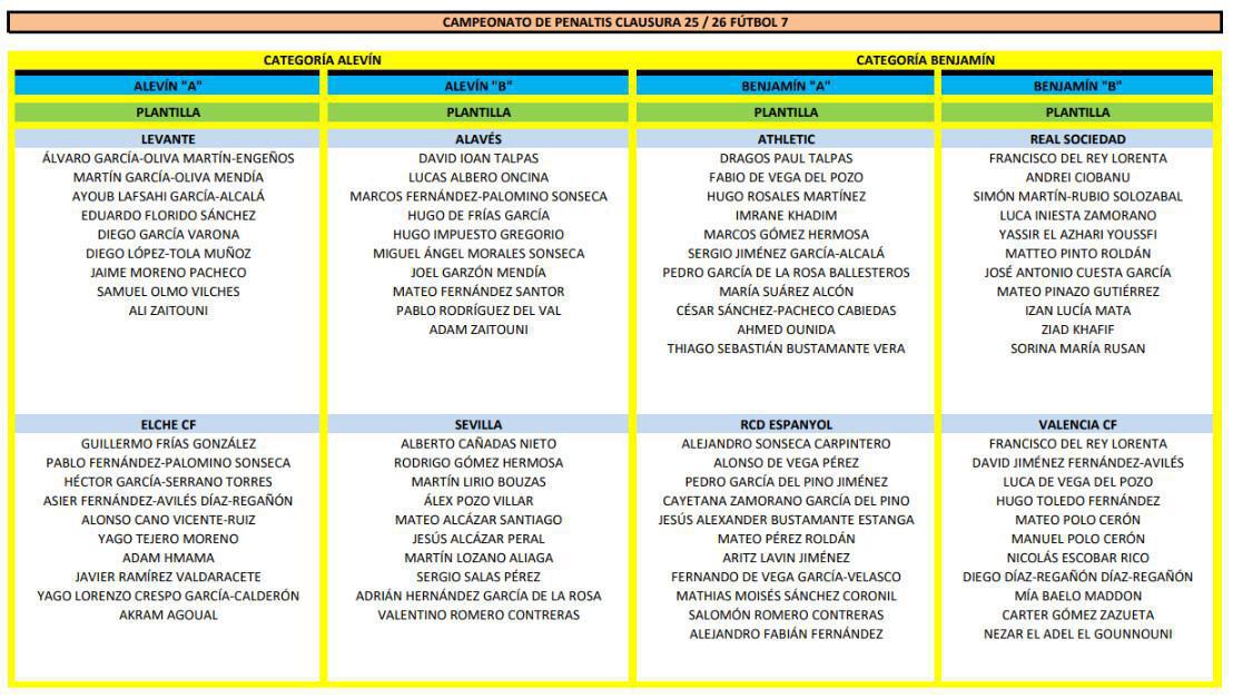 La Clausura 25/26 ya tiene formato de competición