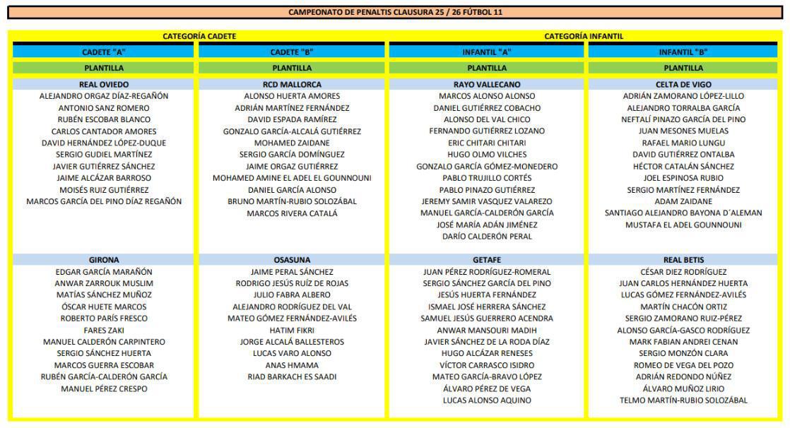 La Clausura 25/26 ya tiene formato de competición La Clausura 25/26 ya tiene formato de competición