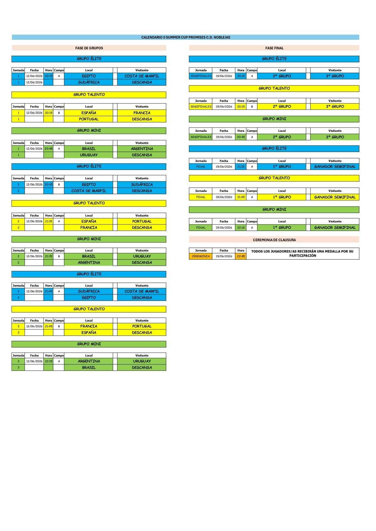 Fase de Grupos 2ª Summer Cup