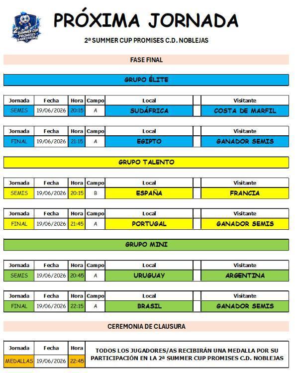 Fase Final 2ª Summer Cup Promises C.D. Noblejas
