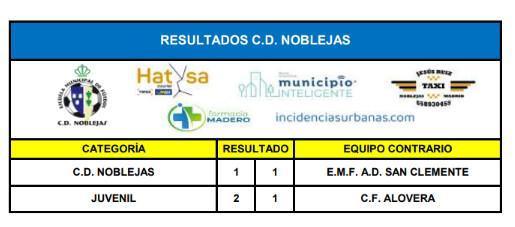 Resultados Partidos Fin de Semana (12-13 septiembre)