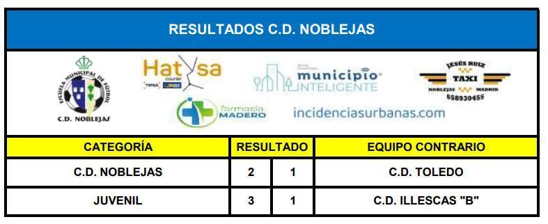 Resultados Partidos Fin de Semana (19-20 septiembre)