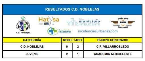 Resultados Partidos Fin de Semana (26-27 septiembre)