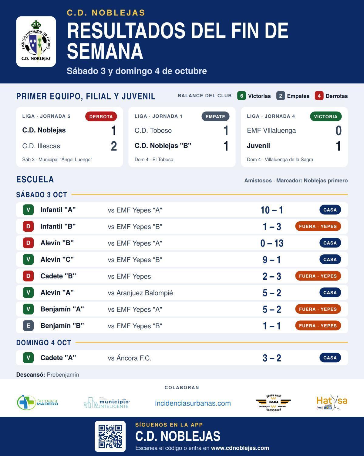 Resultados Partidos Fin de Semana (3-4 octubre)