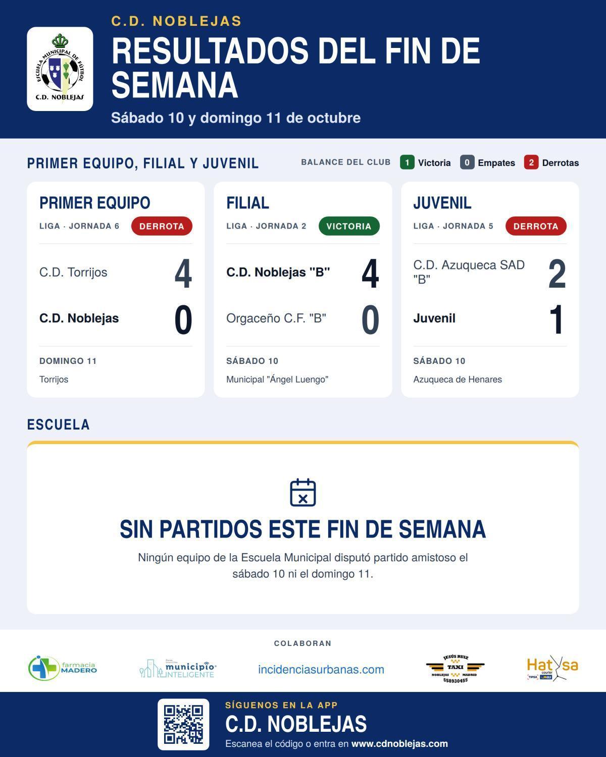 Resultados Partidos Fin de Semana (10-11 octubre)