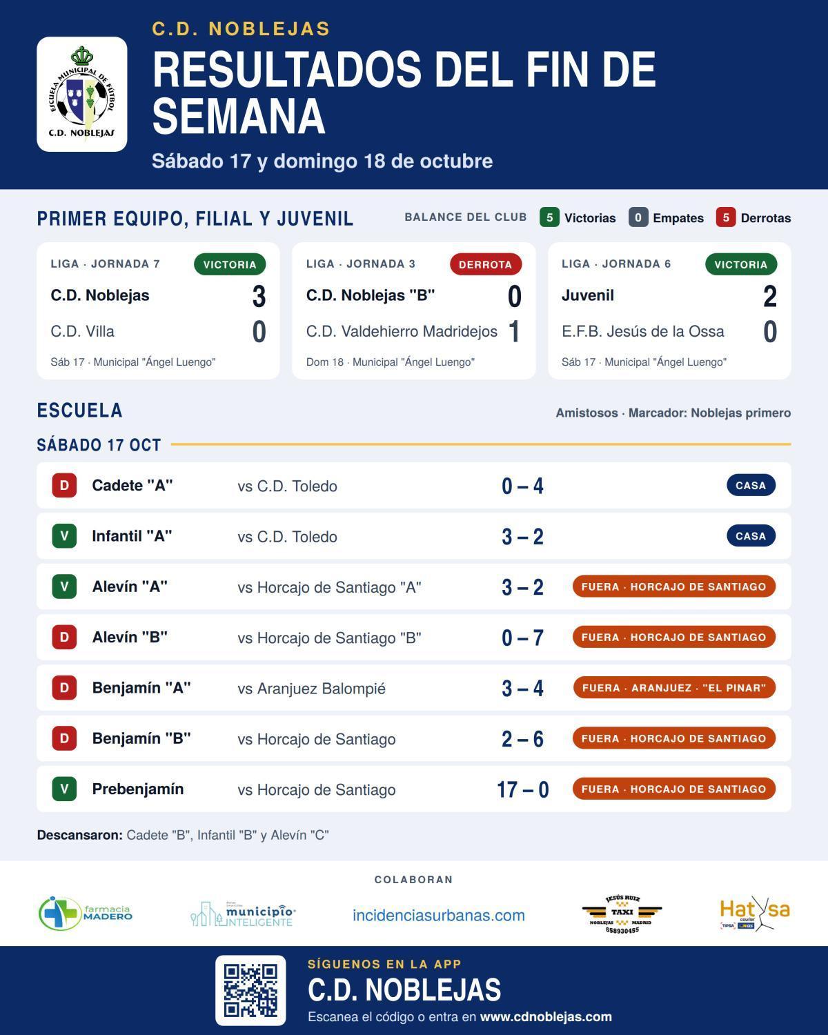 Resultados Partidos Fin de Semana (17-18 octubre)