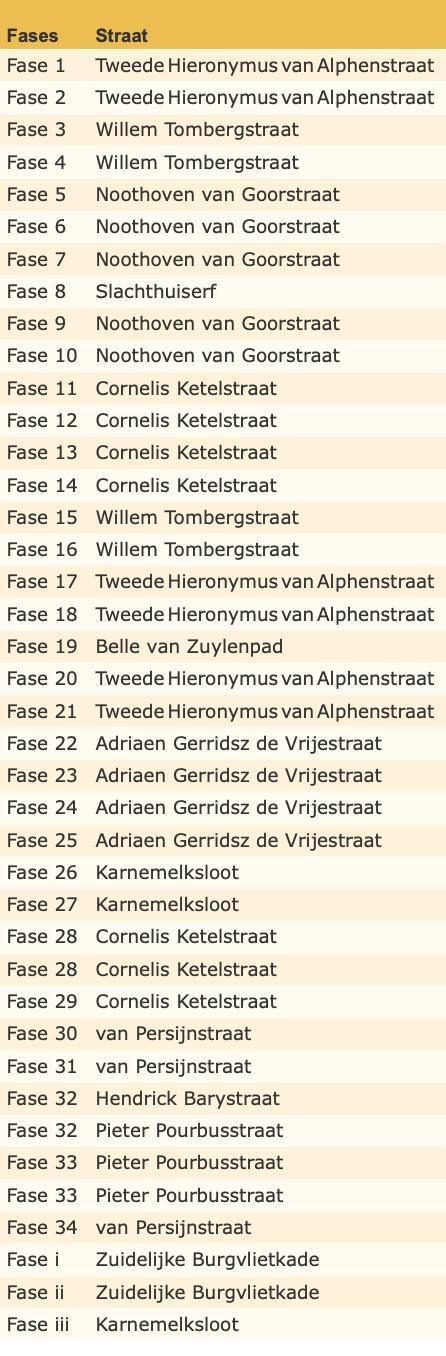 Planning werkzaamheden 