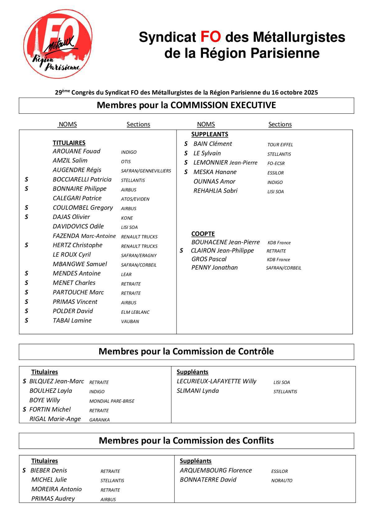 29ème Congrès du syndicat FO des Métallurgistes de la région parisienne