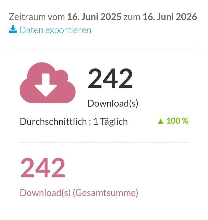 1 Jahr DorfApp - 31.400 Aufrufe😊🎉 