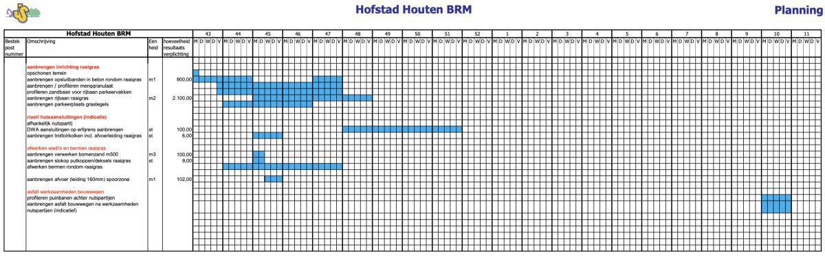 De planning volgt zo spoedig mogelijk.