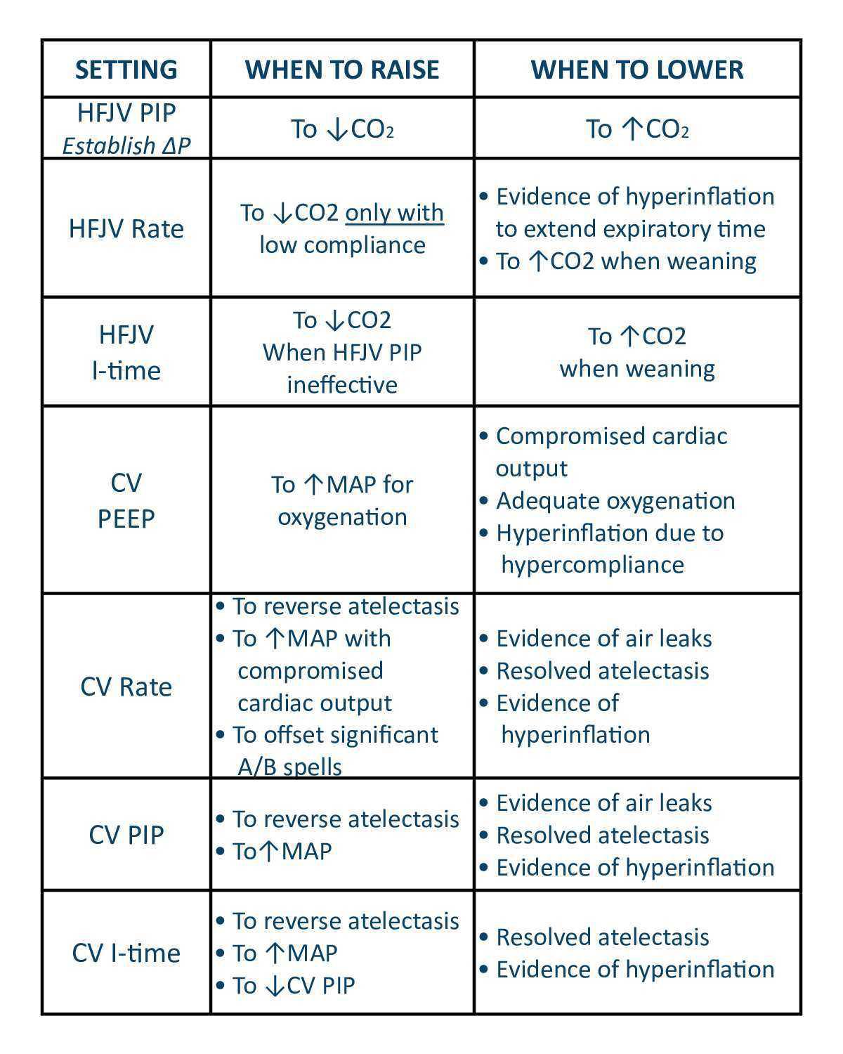 LifePulse Jet Ventilator Pocket Guide