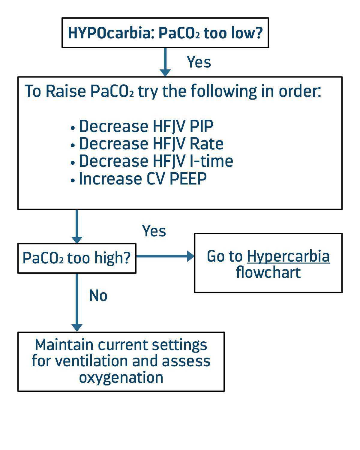 LifePulse Jet Ventilator Pocket Guide