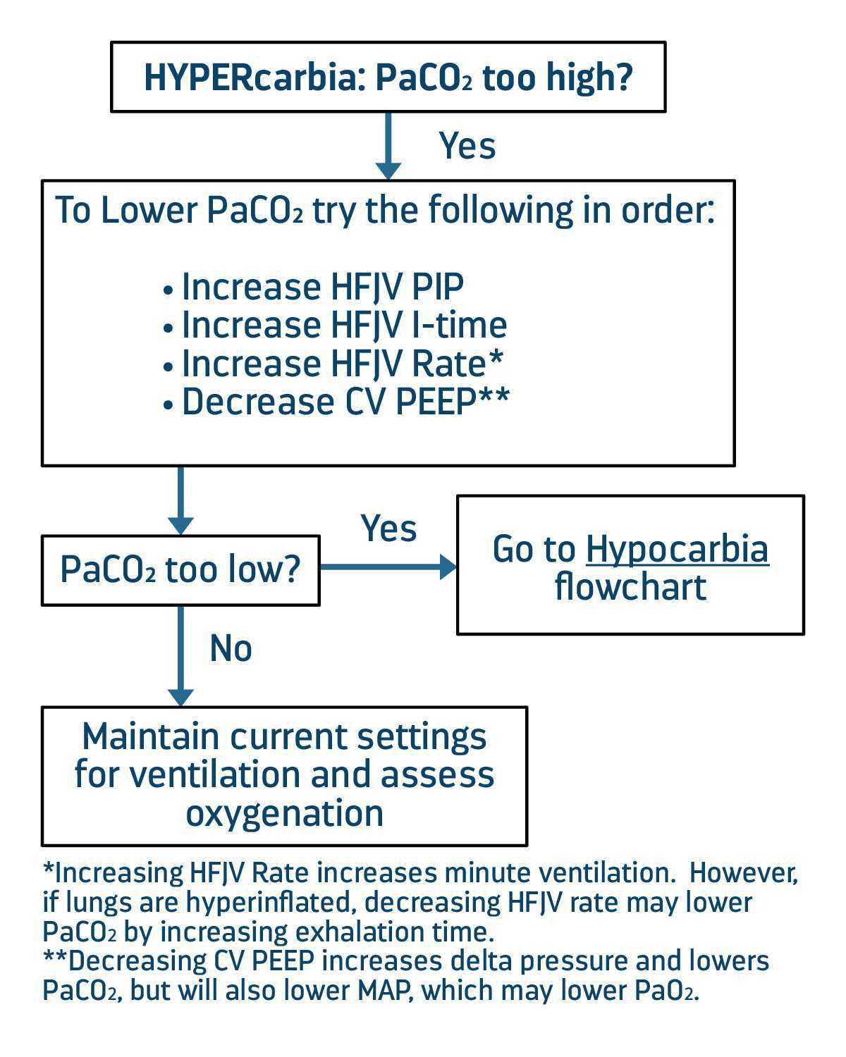LifePulse Jet Ventilator Pocket Guide