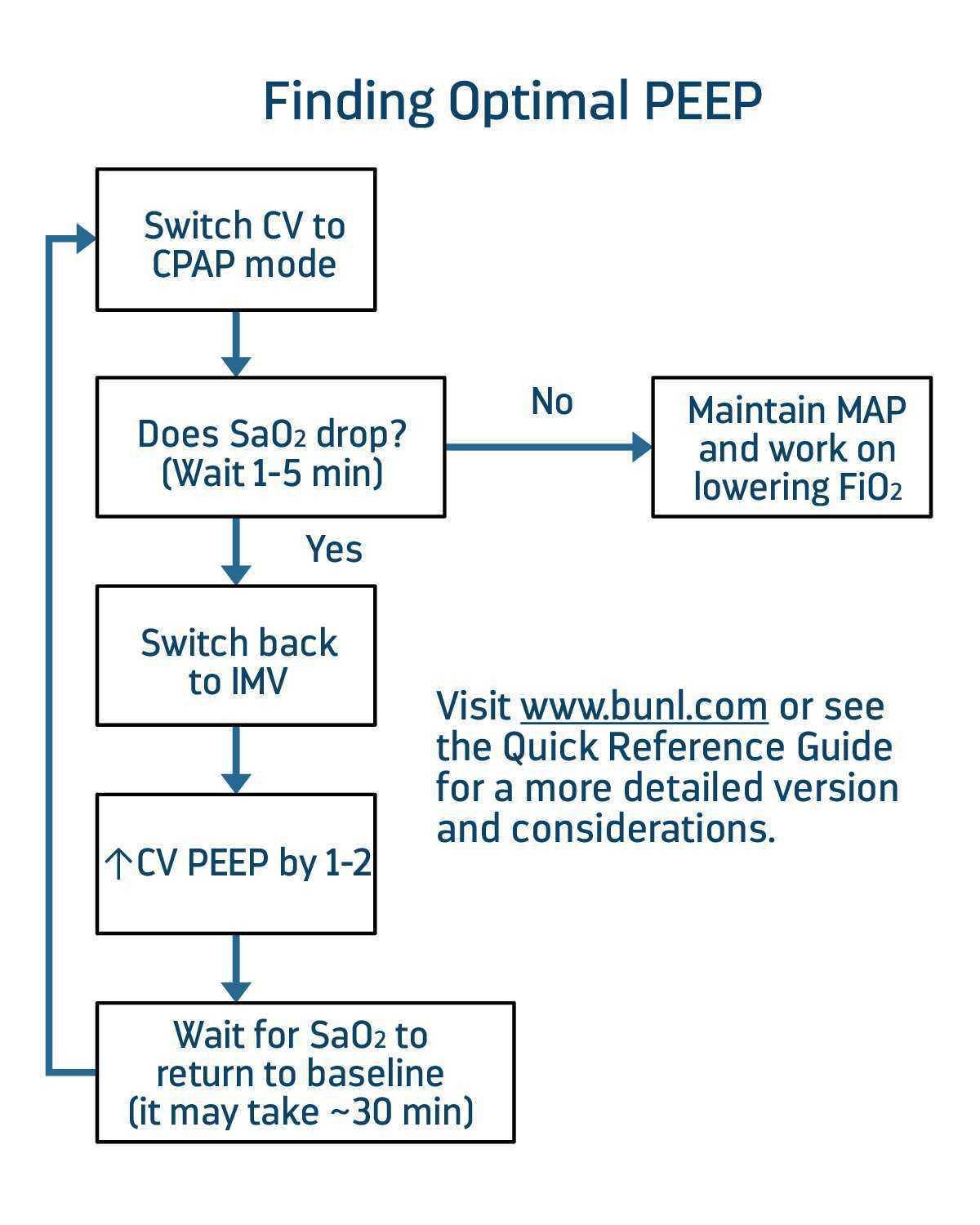LifePulse Jet Ventilator Pocket Guide