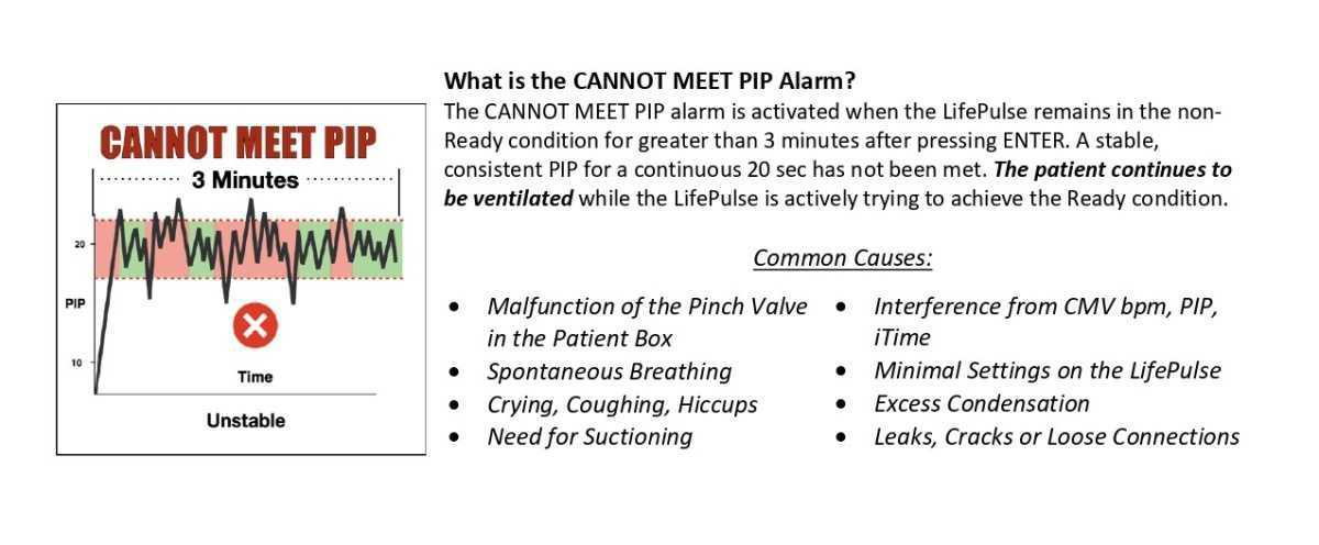 Cannot Meet PIP