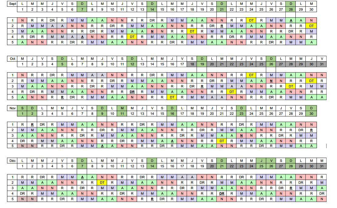 Roulement "Posté" 2025 