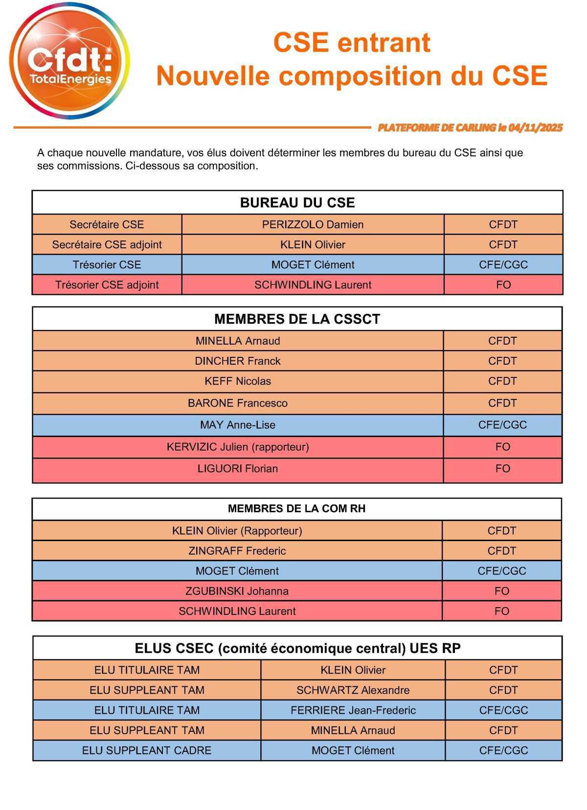 CSE Entrant : nouvelle composition du CSE !