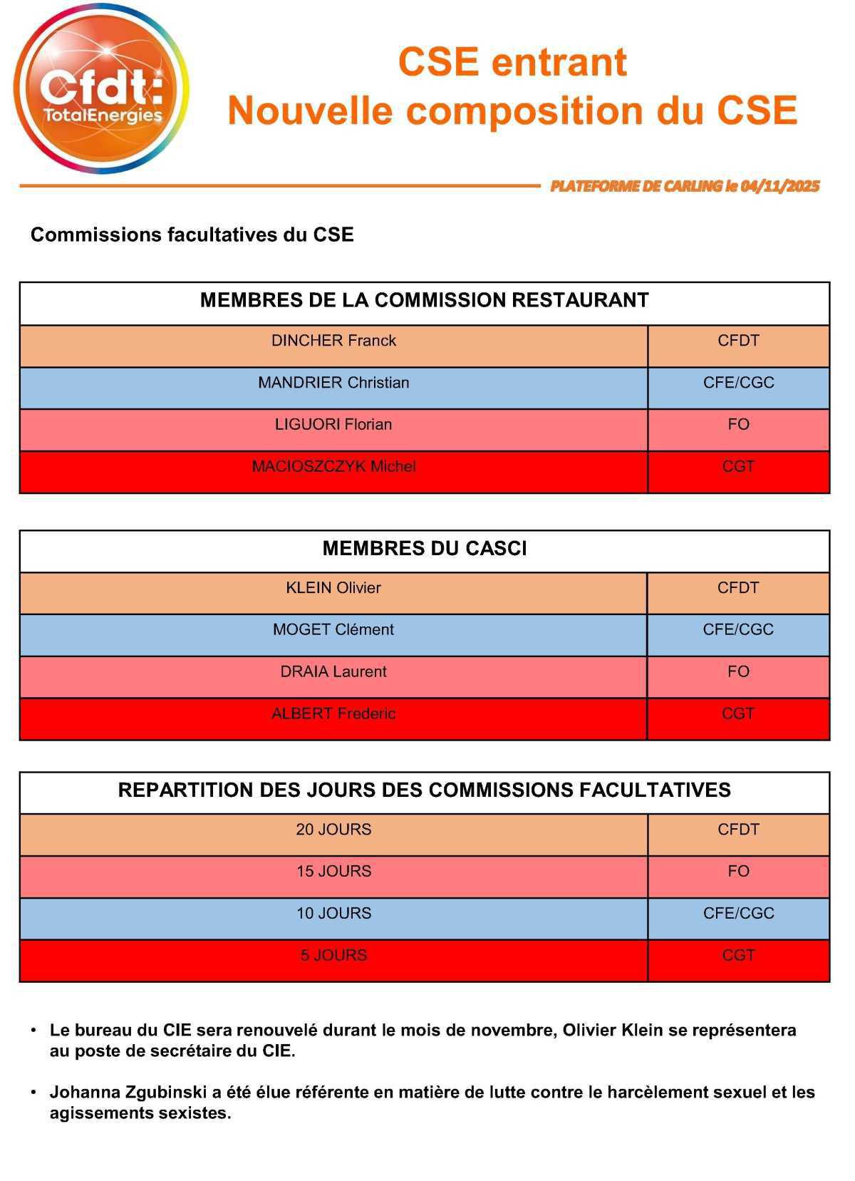 CSE Entrant : nouvelle composition du CSE !