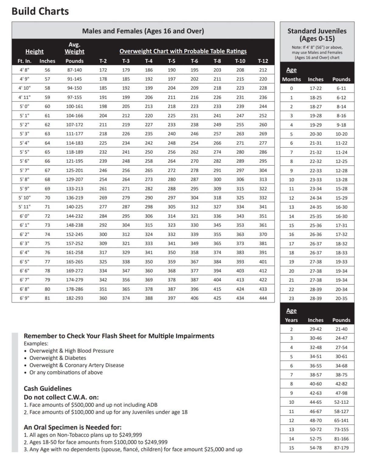 TABLA DE PESO Y ESTATURA