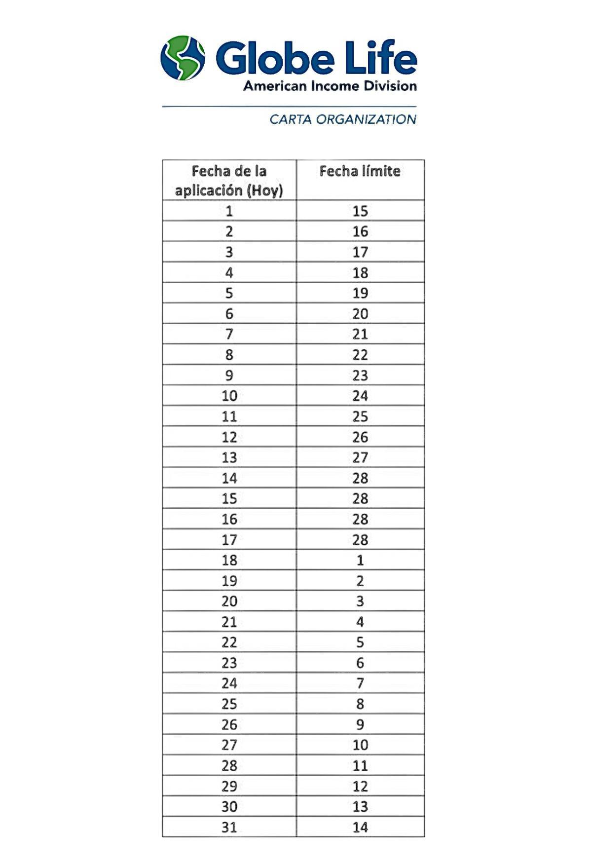 FECHAS LIMITES DE PAGOS