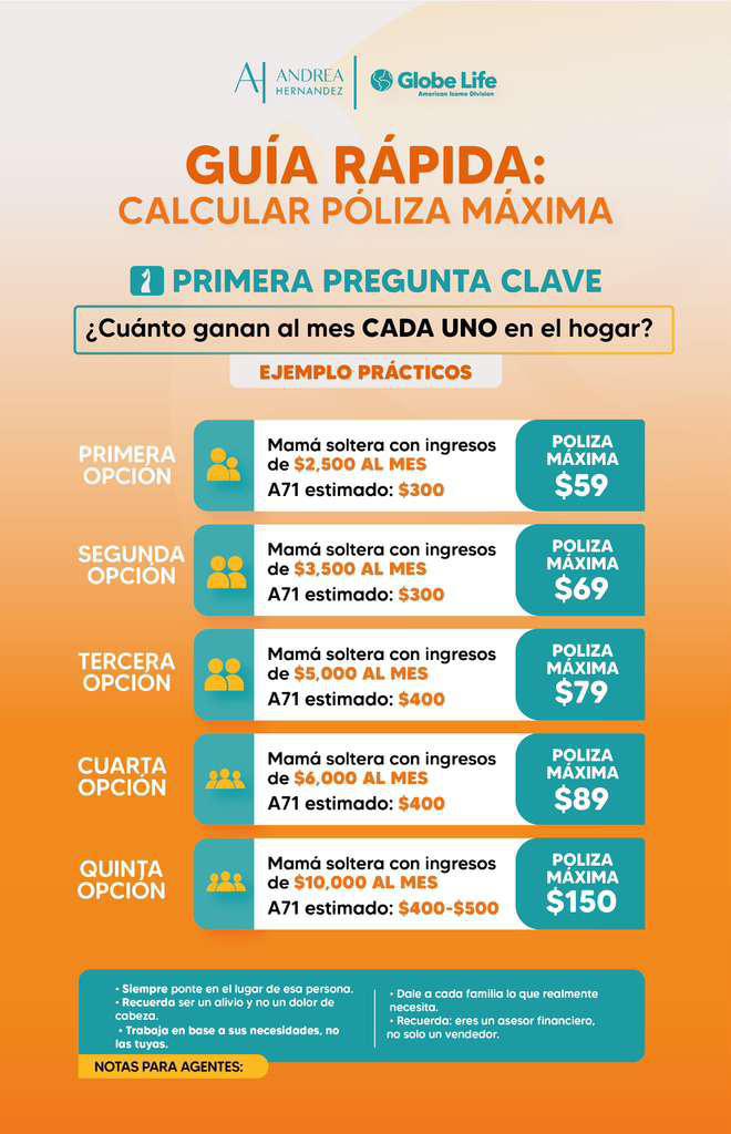 COMO SABER QUE BENEFICIOS DAR A UN CLIENTE