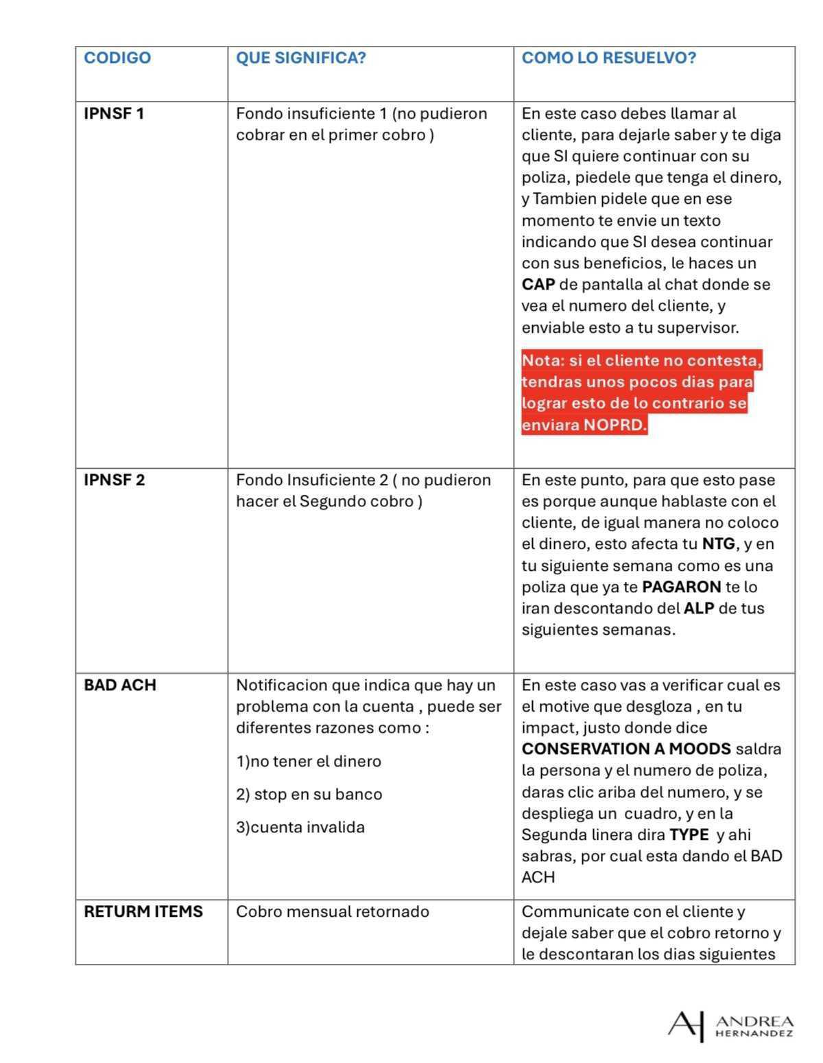 CODIGOS DE ERRORES EN IMPACT POR POLIZAS