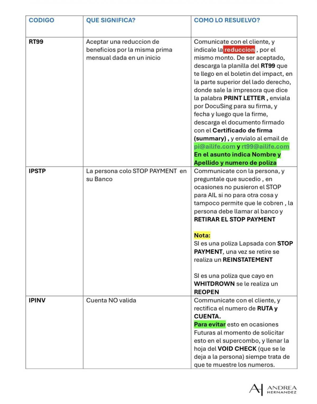 CODIGOS DE ERRORES EN IMPACT POR POLIZAS